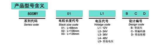 氣泵電機,電動車無刷電機,醫療電機